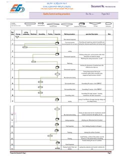 በኢትዮ- ኢንጂነሪንግ ግሩፕ 
 
የፓወር ኢክዩፕመንት ማምረቻ ኢንዱስትሪ 
ፓወር ፋክተር ኮሬክተርና ኮምፓክት ሰብስቴሽን ማምረቻ ፋብሪካ 
 
        Document No. PE