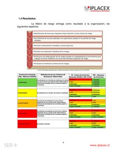 Maqueta de Matriz de Riesgos en Seguridad | PDF | Análisis de Riesgo y ...