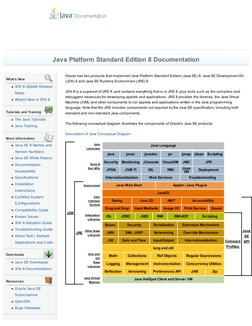 What's New
JDK (https://docs.oracle.com/java (https://docs.oracle.com/javase/8/docs/technotes/tools/windows/java.html)se/8/do