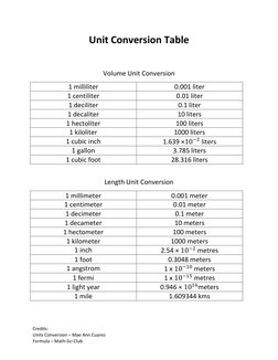 Comprehensive Physics Unit Conversion Chart | PDF | Litre | Kilogram