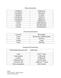 Comprehensive Physics Unit Conversion Chart | PDF | Litre | Kilogram
