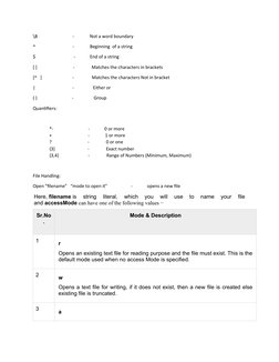 \B                               -              Not a word boundary
^                                 -              Beginnin