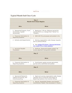 (http://www.stanford.edu/group/fms/fingate/staff/moyrendclose/month.html#top%23top)Typical Month End Close Cycle
Day 1
Month