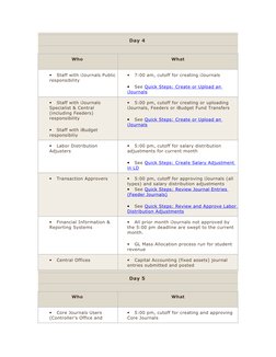 Day 4 
Who 
What
•
Staff with iJournals Public 
responsibility 
•
7:00 am, cutoff for creating iJournals 
•
See Quick Steps: