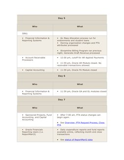Day 5 
Who 
What
ORA) 
•
Financial Information & 
Reporting Systems 
•
GL Mass Allocation process run for 
endowments and stu