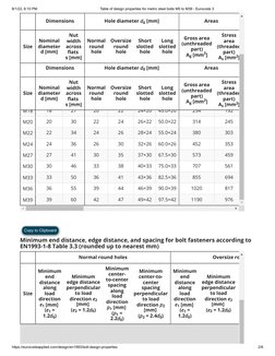 Eurocode Bolts Pdf Table of Design Properties For Metric Steel Bolts M5 To M39 - Eurocode ...