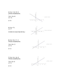 4. f (x) = -5x +12 -3
primero simplificamos:
f (x) = -5x +9
m = -5
b = 9
5. f (x) = 7x
m = 7
la recta no cruza el eje de las 