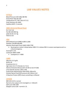 3 
 
 
LAB VALUES NOTES 
 
VITALS 
Blood Pressure (120-140)/ (80-90) 
Pulse/Heart Rate 60-100 
Temperature 97.7-99 F (36.6-37