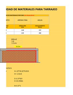CANTIDAD DE MATERIALES PARA TARRAJEO 
CEMENTO 
ARENA FINA
AGUA
8.9
1.00
272
7.5
1.05
268
100m2
1:4
1.5cm
33.3m
men de mortero