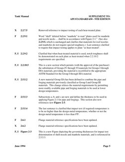 API Standard 650 9th Edition Changes | PDF | Welding | Construction