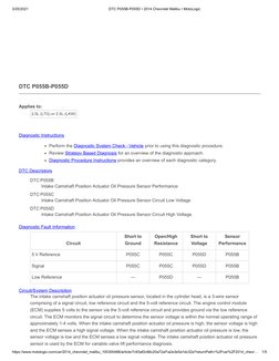 3/25/2021
DTC P055B-P055D • 2014 Chevrolet Malibu • MotoLogic
https://www.motologic.com/car/2014_chevrolet_malibu_100300466/a