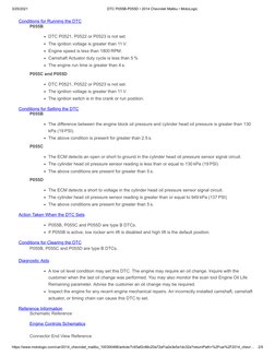 3/25/2021
DTC P055B-P055D • 2014 Chevrolet Malibu • MotoLogic
https://www.motologic.com/car/2014_chevrolet_malibu_100300466/a