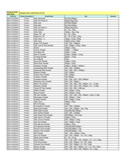 Company Prefix: 
896110196
GTIN-13s
Product Description
Brand Name
Size
Remarks
8961101960001
Powder
Vety Streschek
50/100/10