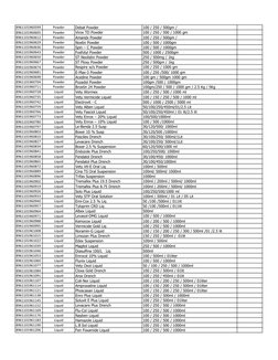 8961101960599
Powder
Debat Powder
100 / 250 / 500gm / 
8961101960605
Powder
Virox TD Powder
100 / 250 / 500 / 1000 gm  
89611