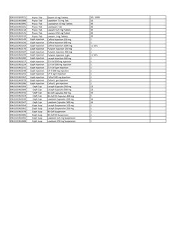 8961101963071
Psyco. Tab
Dipam 10 mg Tablets
30 / 1000
8961101963088
Psyco. Tab
Leadolam 7.5 mg Tab.
10
8961101963095
Psyco.