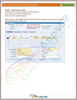 P2P – Oracle Procure to Pay Cycle Training Manual 
OracleApps88 
Step#3 – Requisition Creation 
Purchasing: Navigation: R