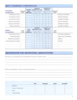 Bot Bot Checklist.pdf Bot - 2 Full Version | PDF