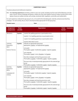 CHILD DEVELOPMENT ASSOCIATE	
73
COMPETENCY GOAL II
To advance physical and intellectual competence
RCII.   Nine learning exp