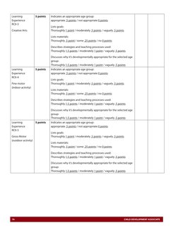 74	
CHILD DEVELOPMENT ASSOCIATE
Learning  
Experience  
RCII-3 
Creative Arts  
5 points
Indicates an appropriate age group: