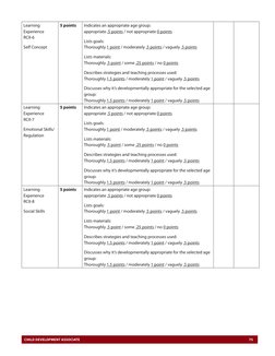 CHILD DEVELOPMENT ASSOCIATE	
75
Learning  
Experience  
RCII-6 
Self Concept
5 points
Indicates an appropriate age group:  
a