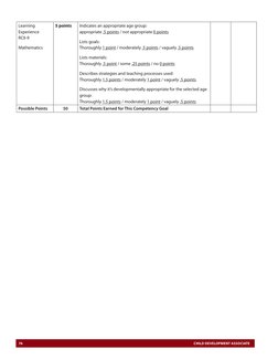 76	
CHILD DEVELOPMENT ASSOCIATE
Learning 
Experience 
RCII-9 
Mathematics
5 points
Indicates an appropriate age group:  
appr