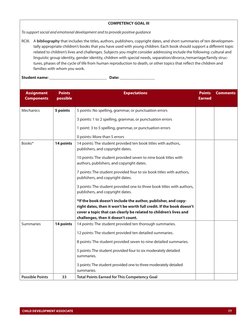 CHILD DEVELOPMENT ASSOCIATE	
77
COMPETENCY GOAL III
To support social and emotional development and to provide positive guida