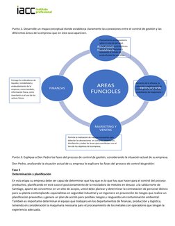 Punto 2. Desarrolle un mapa conceptual donde establezca claramente las conexiones entre el control de gestión y las 
diferent