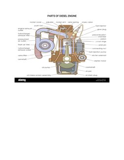 Diesel Engine Parts and Functions | PDF | Internal Combustion Engine ...