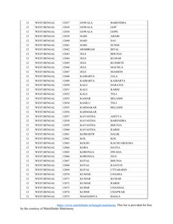 West Bengal Caste and Subcaste List | PDF | Caste | Social Groups Of India