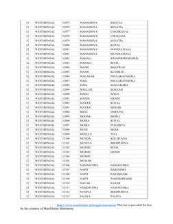 West Bengal Caste and Subcaste List | PDF | Caste | Social Groups Of India