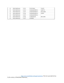 West Bengal Caste and Subcaste List | PDF | Caste | Social Groups Of India