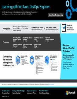 Microsoft Certification: 
Microsoft.com/Certification
Free digital skilling: 
Microsoft.com/Learn
Find a Learning Partner: 
a