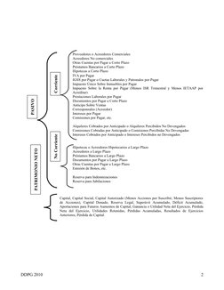 Clasificación de Cuentas en Balance General | PDF | Costo ...