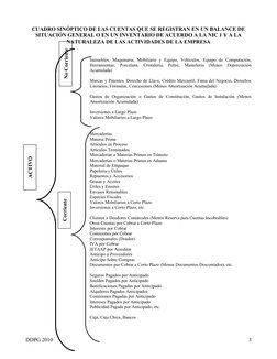 Clasificación de Cuentas en Balance General | PDF | Costo ...
