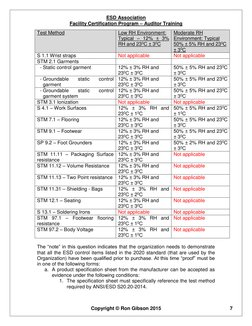 ESD Association 
Facility Certification Program – Auditor Training 
 
Copyright © Ron Gibson 2015 
 
7 
Test Method 
Low RH E