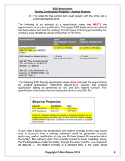 ESD Association 
Facility Certification Program – Auditor Training 
 
Copyright © Ron Gibson 2015 
 
8 
2. The limits for tha
