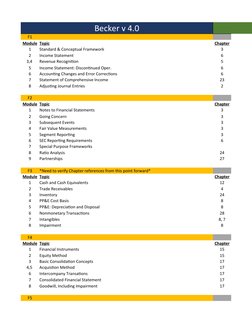 Becker CPA FAR Study Guide 2024 | PDF | Stocks | Revenue