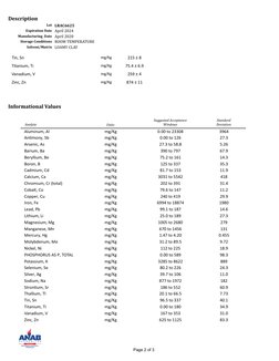 Description
Lot LRAC6625
April 2024
Expiration Date
Manufacturing  Date April 2020
ROOM TEMPERATURE
Storage Conditions
Solven