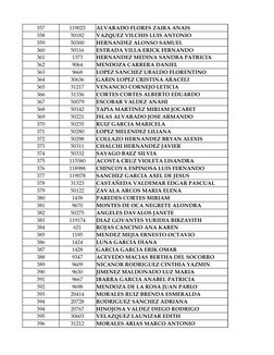 357
119023
ALVARADO FLORES ZAIRA ANAIS
358
50182
VAZQUEZ VILCHIS LUIS ANTONIO
359
50300
HERNANDEZ ALONSO SAMUEL
360
50116
EST