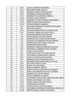 74
50029
ZAPATA JIMENEZ ERENDIRA
75
50047
MONTERO URIBE SAMUEL
76
50058
BARRON GARCIA DIANA ROCIO
77
50100
MANRIQUE ORTEGA RO