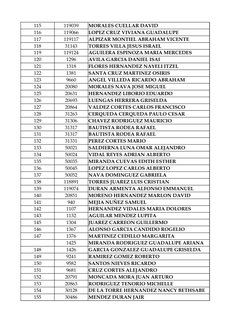 115
119039
MORALES CUELLAR DAVID
116
119066
LOPEZ CRUZ VIVIANA GUADALUPE
117
119117
ALPIZAR MONTIEL ABRAHAM VICENTE
118
31143