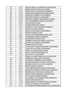 197
50113
NOVOA MILLAN STEPHANIE ALEJANDRA
198
50126
HERNANDEZ SUAREZ JUAN ERIK
199
50230
MURVARTIAN GONZALEZ ROBERTO
200
119