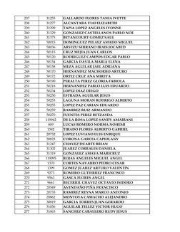 237
31255
GALLARDO FLORES TANIA IVETTE
238
31277
ALCANTARA VIAI ELIZABETH
239
31299
TAPIA LOPEZ ANGELES IVONNE
240
31329
GONZ