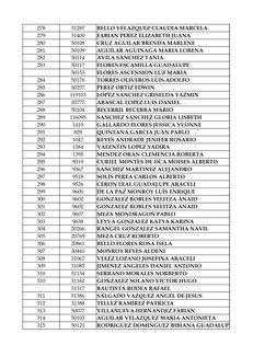 278
31287
BELLO VELAZQUEZ CLAUDIA MARCELA
279
31400
FABIAN PEREZ ELIZABETH JUANA
280
50108
CRUZ AGUILAR BRENDA MARLENE
281
50