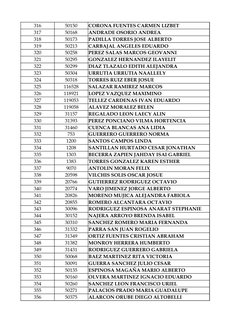 316
50150
CORONA FUENTES CARMEN LIZBET
317
50168
ANDRADE OSORIO ANDREA
318
50173
PADILLA TORRES JOSE ALBERTO
319
50213
CARBAJ