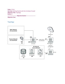 Index: 1.0 (a) 
Use Case: Getting Started with the FortiGate Firewall 
Objective Title: Topology 
Points: 0 
--------------