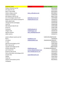 IT Companies in Noida Sector 62 List | PDF | Information Technology ...