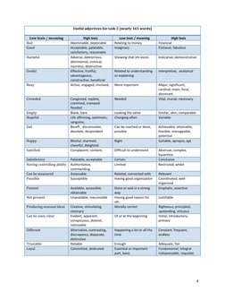 Less Common Lexis for Essays | PDF | Perception | Linguistics