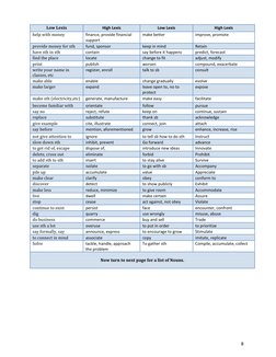 Less Common Lexis for Essays | PDF | Perception | Linguistics