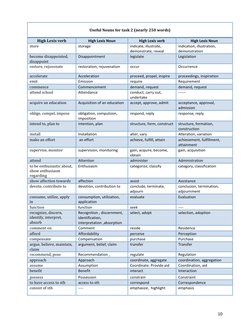 Less Common Lexis for Essays | PDF | Perception | Linguistics